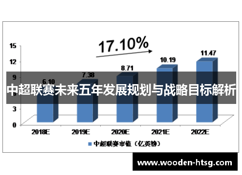 中超联赛未来五年发展规划与战略目标解析